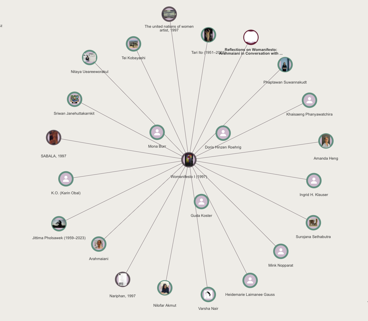 A screenshot of the network graph showing connected nodes